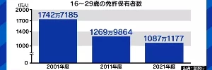《從異世界作品分析年輕人不買車》主角不是徒步就是傳送 可以看出讀者都沒有擁車的慾望？
