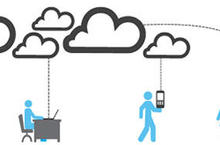 IBM 強化 SmartCloud for Social Business 解決方案