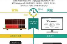 舊愛不一定最美 Windows XP退役進入最後倒數!