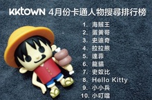 KKTOWN搶救荷包大作戰！報稅季到荷包跟著縮水 跳蚤市場出清二手商品換現金 二手商品上架數成長2倍創新高！
