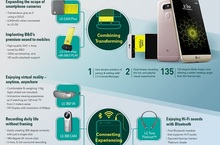 LG G5 首款模組化智慧型手機公開亮相LG的全新概念產品以及LG Friends於MWC 2016中發表