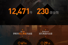網石遊戲公開《天堂2：革命》首次要塞戰的數據資訊圖