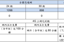 Nokia手機重返市場！ 全台電信首賣在「亞太電信」超殺！搭配指定方案 Nokia 6 免費帶回家