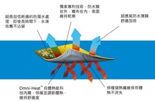 冬季奧運七國指定選用 Columbia秋冬新品強勢來襲！Columbia X米其林輪胎領導品牌獨家科技首次跨足好萊塢柴克艾弗隆擔任裝備測試代言人