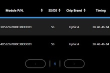 技嘉主機板神助攻 TEAMGROUP XMP DDR5-7800達成