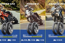 米其林熱門重機胎Power 6、Power GP2、Anakee Road全新大改款 首波購買享衝鋒衣等獨家好禮
