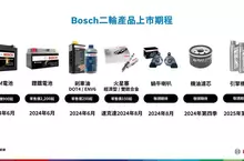 摩托車族群的高品質選擇 !忠林摩托攜手Bosch啟動二輪售後產品線服務