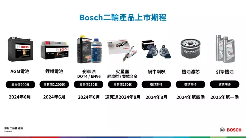 摩托車族群的高品質選擇 !忠林摩托攜手Bosch啟動二輪售後產品線服務