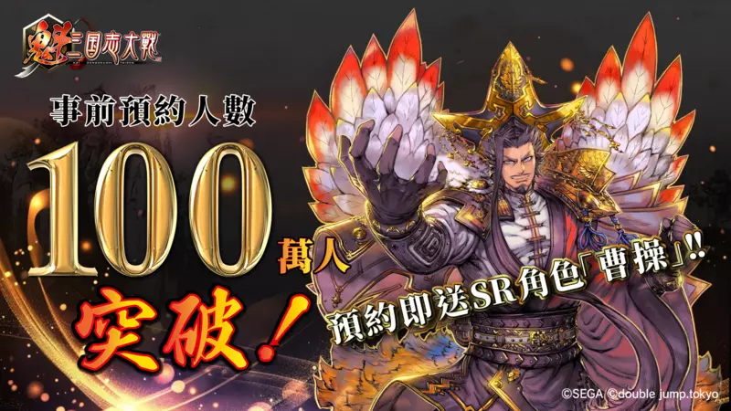 《魁 三國志大戰》 事前預約突破 100 萬！  2025 年 3 月 於全球多國正式上線  百萬預約達成紀念送武將 「SR 曹操」