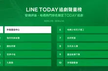 LINE TODAY追劇聲量榜 最新排名出爐