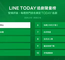 LINE TODAY追劇聲量榜 最新排名出爐