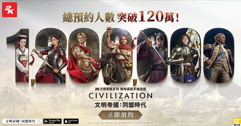 《文明帝國：同盟時代》雙平台總預約突破 120 萬！慶祝同盟時代來臨抽好禮