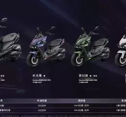 SYM性能旗艦 超越極限 依然DRGBT 升級上市 安全動力雙升級，白牌唯一滿配規格