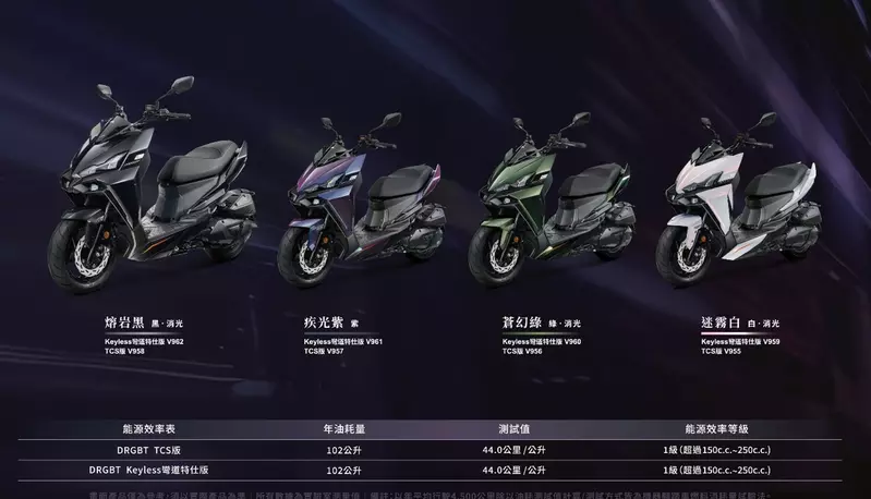 SYM性能旗艦 超越極限 依然DRGBT 升級上市 安全動力雙升級，白牌唯一滿配規格