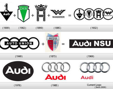 變變變～知名企業LOGO演變史