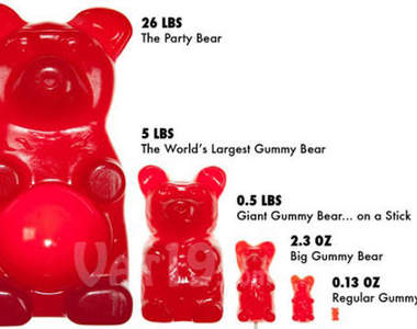 《趴體版小熊軟糖》32,000 卡洛里～吃下去就肥死你★