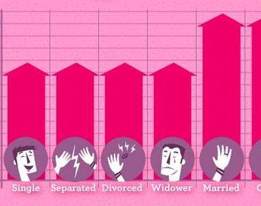 《男女大不同♂♀》哪種類型的人最容易在一次約會就達達達達陣?!