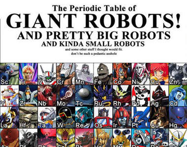 動漫元素週期表 簡單好背喔~