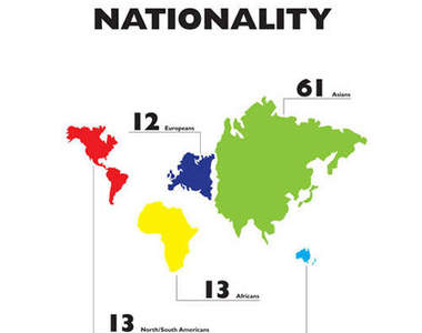 「如果地球是百人村的話」簡單插畫看出各國統計結果