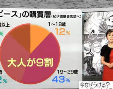 NHK《海賊王超人氣的秘密》+ 海賊王&美食獵人共演特別篇