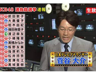 神7崩壞！AKB48第3次總選舉開票結果出爐！！