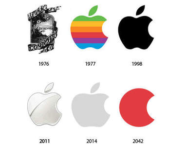 從品牌過去的LOGO預測未來的LOGO演變