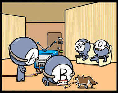 求勝慾望較強的血型是?!