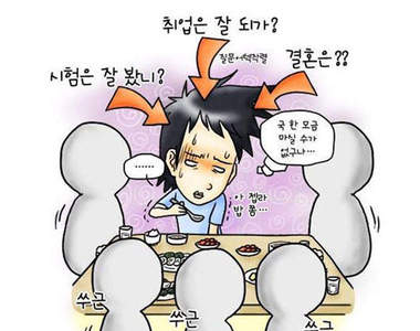 過年時...最不想聽到的問候語是?!