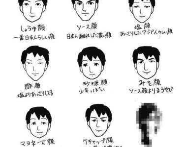 《調味料臉》看看你的長相屬於哪一種？