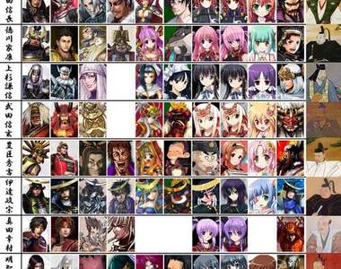 2 次元 V.S. 3 次元的日本戰國武將～你喜歡的是！？