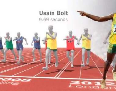 奧運百年短跑英雄榜《閃電波特爾》世界第一快！！