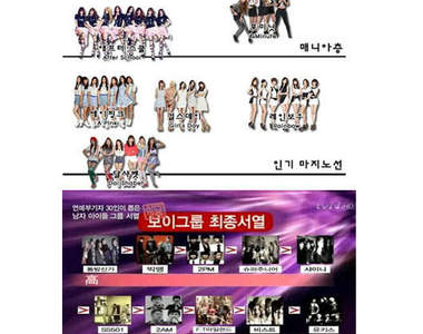 《男女團等級列表》到底哪一團體等級最高ㄋㄟ？