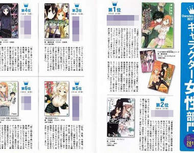 年度最高人氣的輕小說女性角色 TOP 10