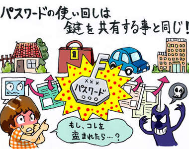 《2012年度最爛密碼》你‧還在用這些密碼嗎？（指）