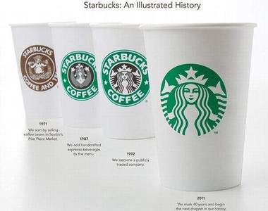 你是否發現...星巴克的LOGO正步步朝我們逼近......