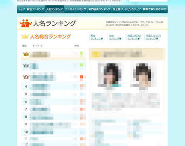 日本Yahoo《年度熱門搜尋名人榜2012》搶先大發表
