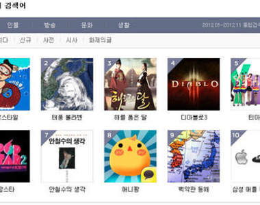 2012韓國關鍵字排行　冠軍寶座是誰都懶得猜了～（菸）