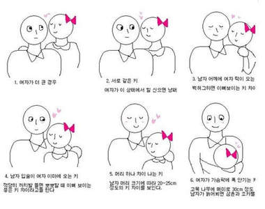 男女朋友身高差多少最好？