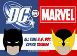 DC vs MARVEL 電影大對決~歷來票房蒐集 DC vs MARVEL 電影大對決~歷來票房蒐集