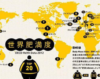 《世界肥滿地圖》看看各個國家的胖胖程度吧…