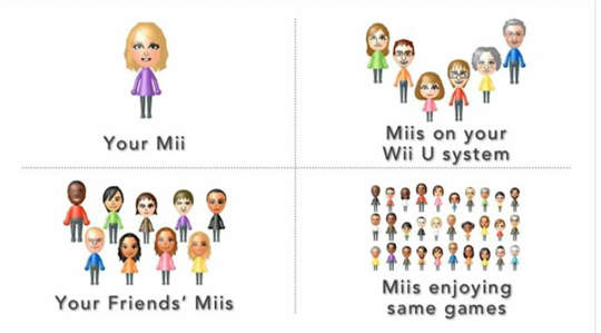 Wii U美國開賣玩家分身mii在紐約街頭四處亂竄