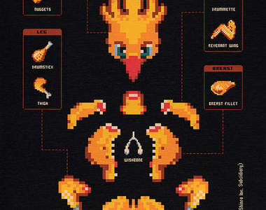 將電玩角色肢解(?!)  路行鳥炸雞塊還不錯啊...