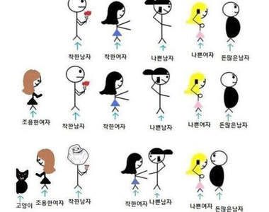 想知道為什麼乖男孩幾乎都是單身嗎？！