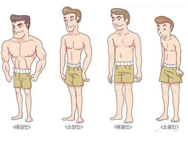 《你的體質所代表的臉》看看你是否真的長這樣吧