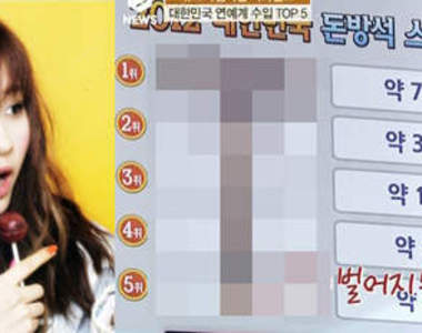 韓星《吸金王TOP5》少女時代是第...........?