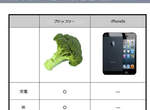 逆襲《花椰菜》和IPHONE 5s 較量誰才是新機皇(錯亂) 逆襲《花椰菜》和IPHONE 5s 較量誰才是新機皇(錯亂)