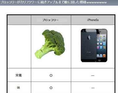 逆襲《花椰菜》和IPHONE 5s 較量誰才是新機皇(錯亂)
