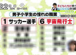 《日本小學男生憧憬的職業》怎麼有一項怪怪的咧? 《日本小學男生憧憬的職業》怎麼有一項怪怪的咧?