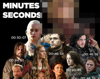 《冰與火之歌》螢幕王者 上鏡時間最多的角色果然是~