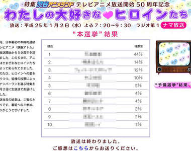 《最愛動畫女主角TOP10》50年來的超級盛典~究竟是誰勇奪第一呢？